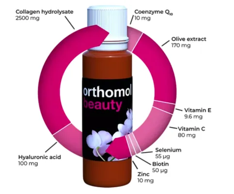 ORTHOMOL Beauty 7 bočica
